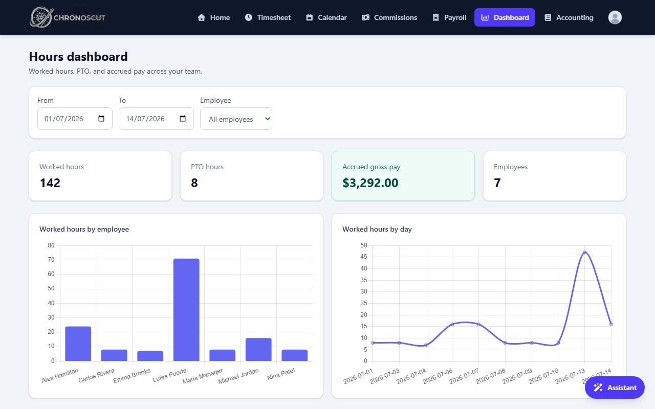 Business control dashboard